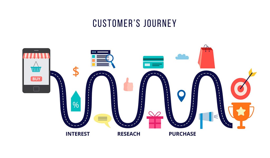 Customer Journey