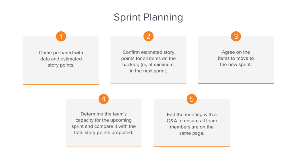 Sprint Planning