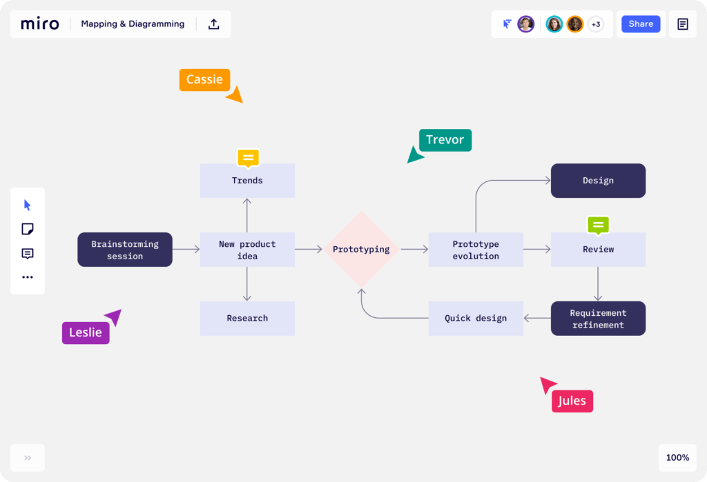 Miro mapping and diagramming in white background