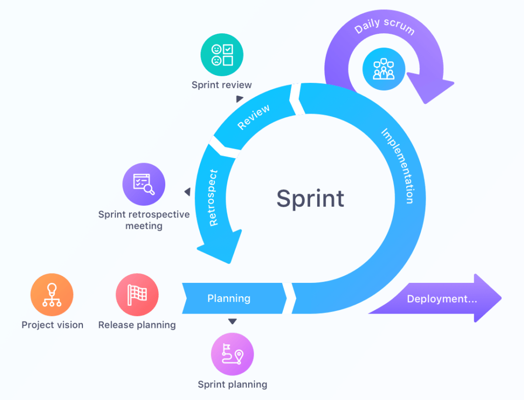 Sprint