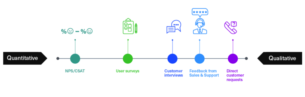 Feedback types From quantitative to qualitative