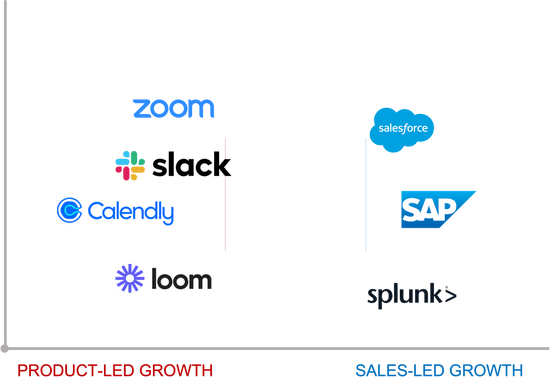 product-led growth companies vs sales-led growth companies