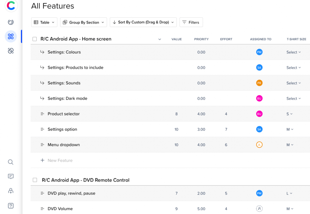 Product feature prioritization all features craft