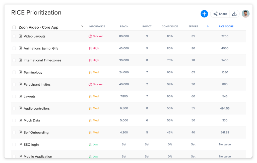 craft.io Rice Prioritization screen shot