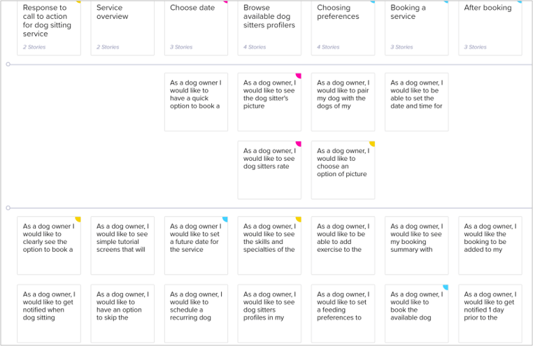 craft.io Story Mapping Tool