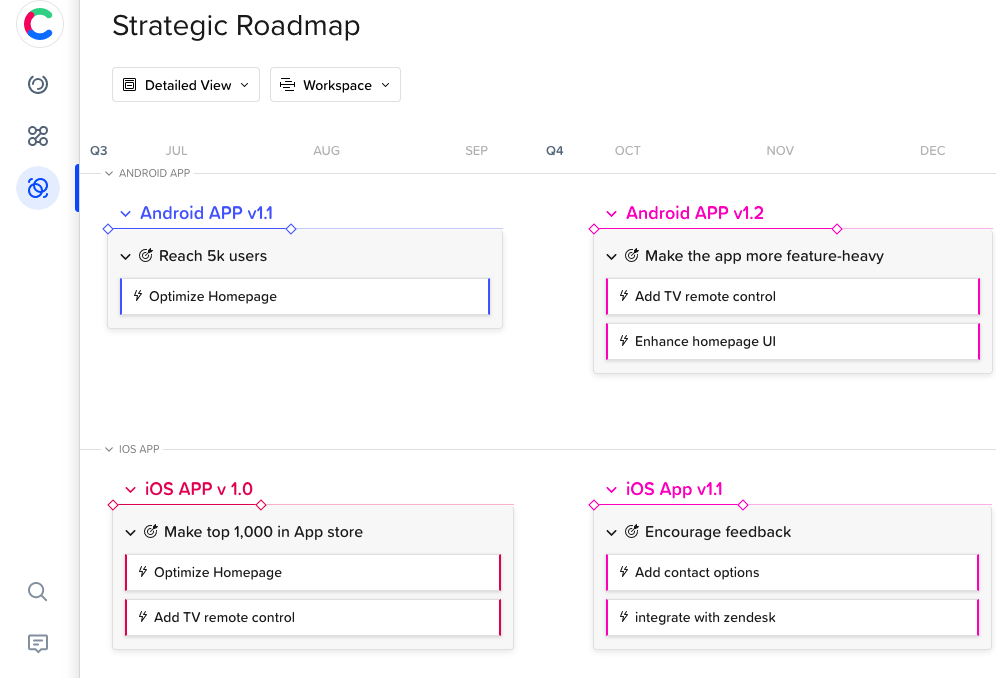 Strategic product roadmap