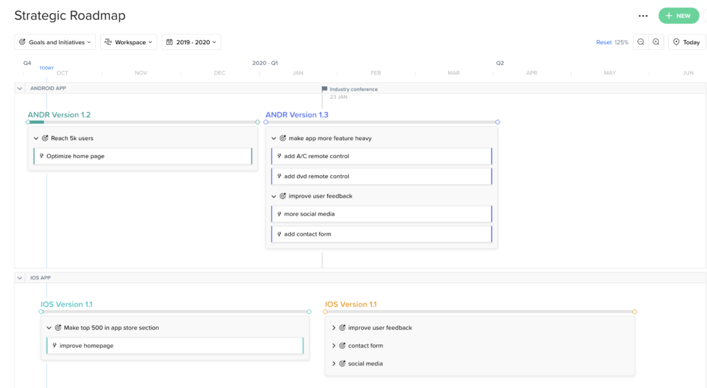 Strategic Roadmap