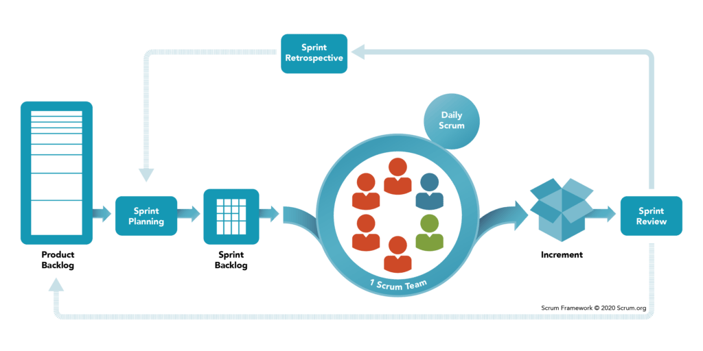 Scrum diagram