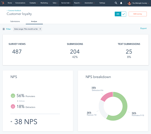 Hubspot showing customer loyalty statistics